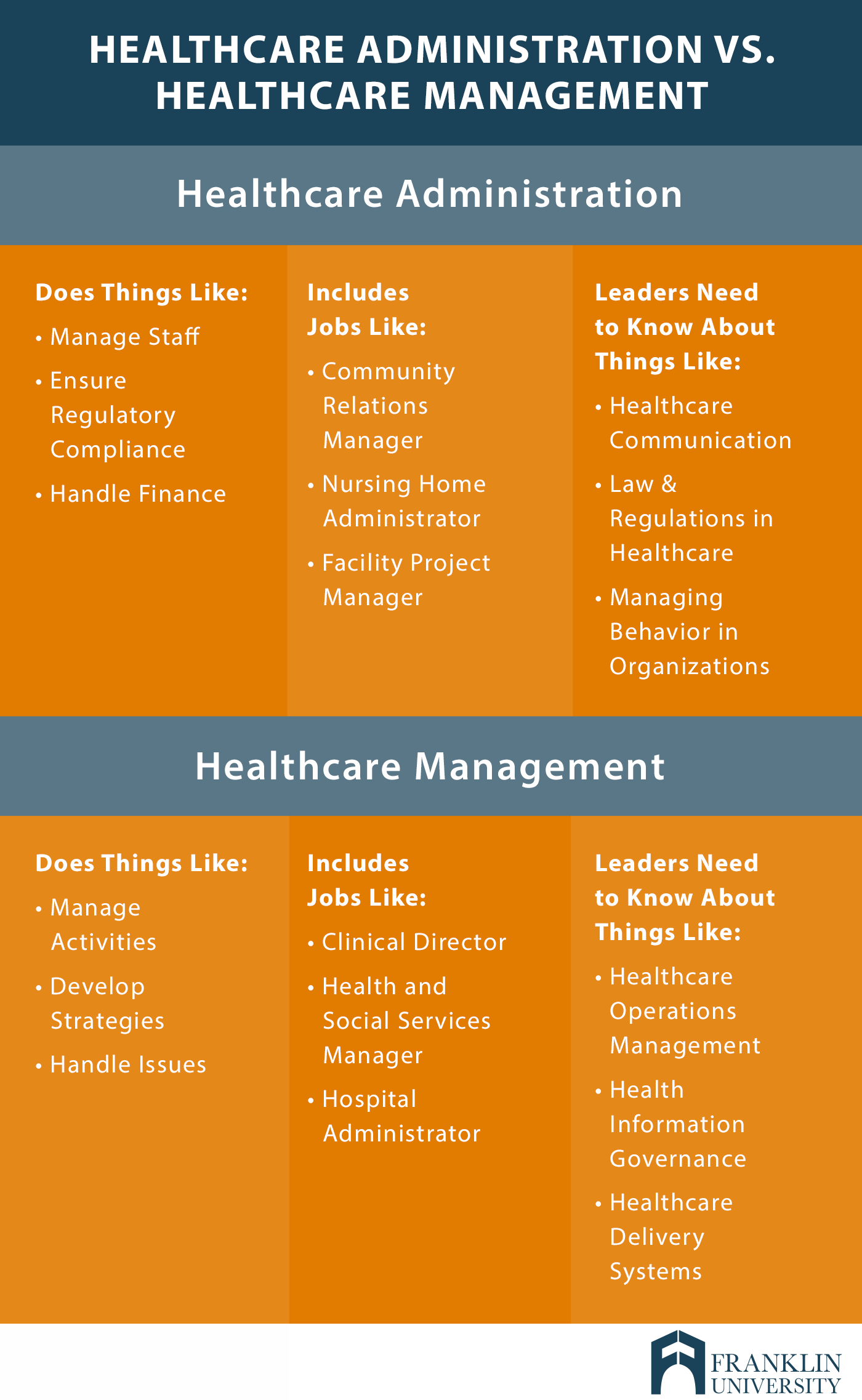 healthcare administration project ideas